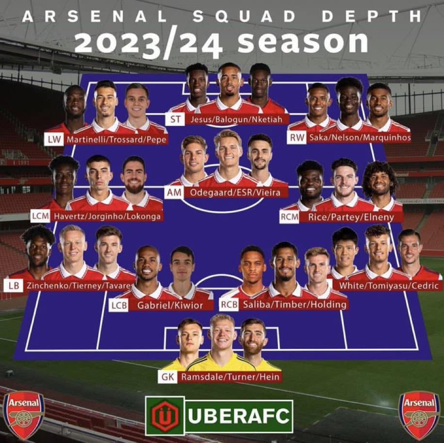Đội hình khá dày của Arseanl trước thềm mùa giải mới Đội hình khá dày của Arseanl trước thềm mùa giải mới