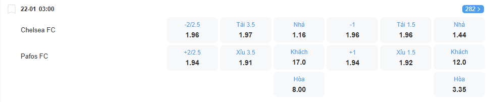 Tỉ lệ kèo Chelsea vs Pafos nhan-dinh-soi-keo-chelsea-vs-pafos-luc-03h00-ngay-22-1-2026-2