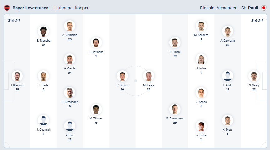 nhan-dinh-soi-keo-bayer-leverkusen-vs-st-pauli-luc-21h30-ngay-14-2-2026-3