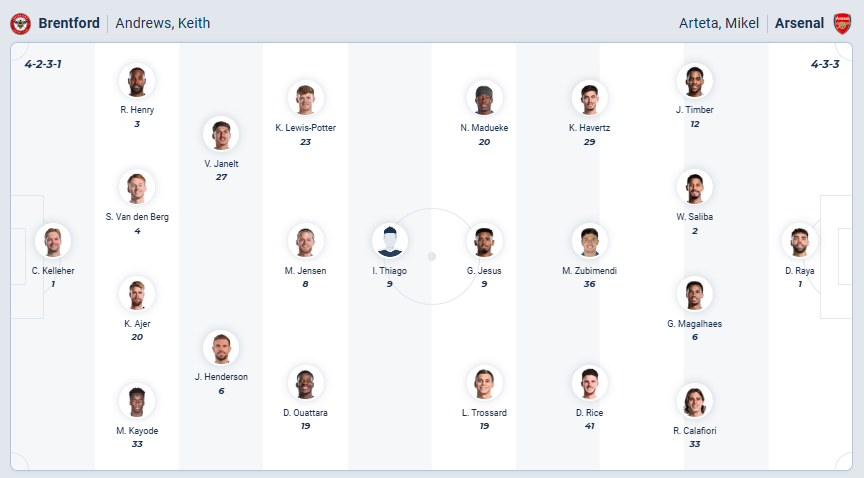 nhan-dinh-soi-keo-brentford-vs-arsenal-luc-03h00-ngay-13-2-2026-3