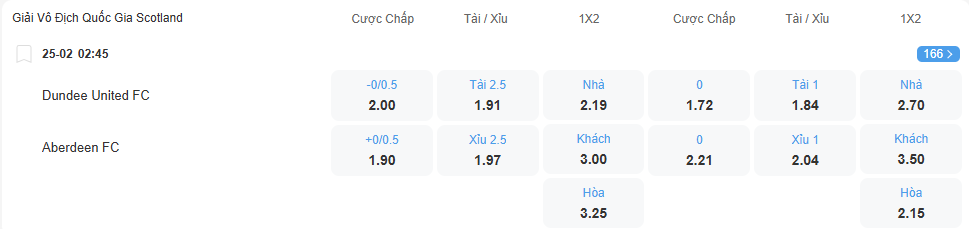 nhan-dinh-soi-keo-dundee-vs-aberdeen-luc-02h45-ngay-25-2-2026-2