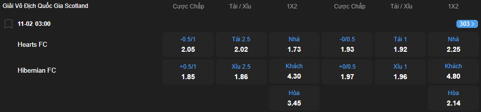 Tỷ lệ kèo Hearts vs Hibernian nhan-dinh-soi-keo-hearts-vs-hibernian-luc-03h00-ngay-11-2-2026-2