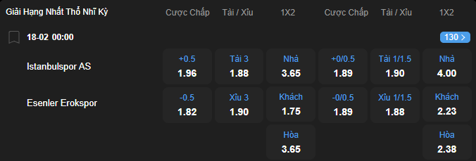 nhan-dinh-soi-keo-istanbulspor-vs-erokspor-luc-00h00-ngay-18-2-2026-2