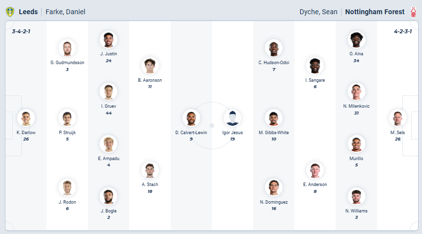 nhan-dinh-soi-keo-leeds-united-vs-nottingham-forest-luc-03h00-ngay-7-2-2026-3