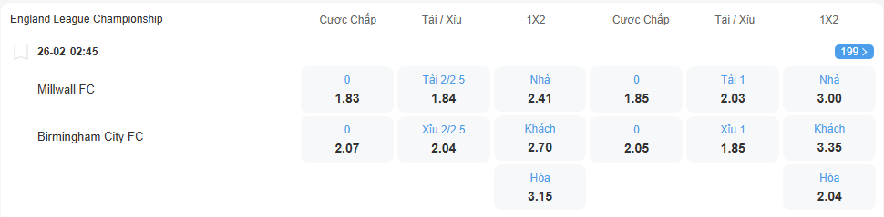 Tỉ lệ kèo Millwall vs Birmingham nhan-dinh-soi-keo-millwall-vs-birmingham-luc-02h45-ngay-26-2-2026-2