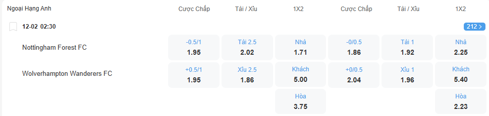 Tỉ lệ kèo Nottingham vs Wolves nhan-dinh-soi-keo-nottingham-vs-wolves-luc-02h30-ngay-12-2-2026-2