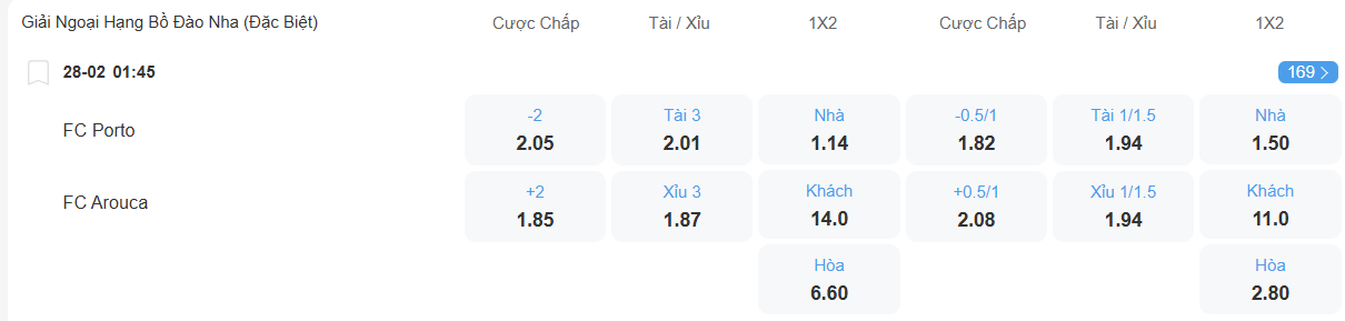 Tỉ lệ kèo Porto vs Arouca nhan-dinh-soi-keo-porto-vs-arouca-luc-01h45-ngay-28-2-2026-2