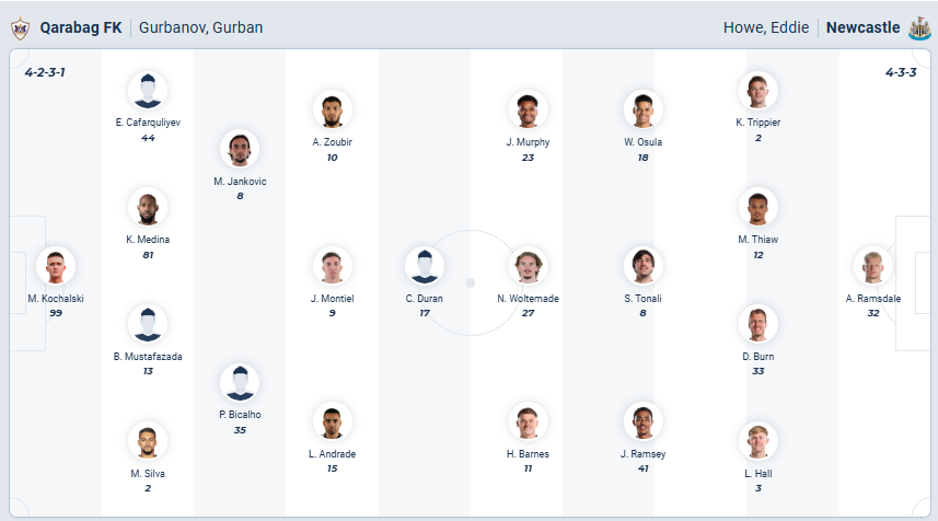 nhan-dinh-soi-keo-qarabag-vs-newcastle-united-luc-00h45-ngay-19-2-2026-3
