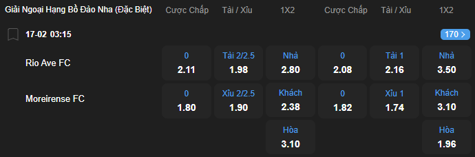 nhan-dinh-soi-keo-rio-ave-vs-moreirense-luc-03h15-ngay-17-2-2026-2