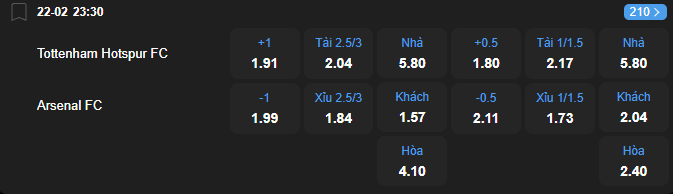 Tỷ lệ kèo Tottenham Hotspur vs Arsenal nhan-dinh-soi-keo-tottenham-hotspur-vs-arsenal-luc-23h30-ngay-22-2-2026-2