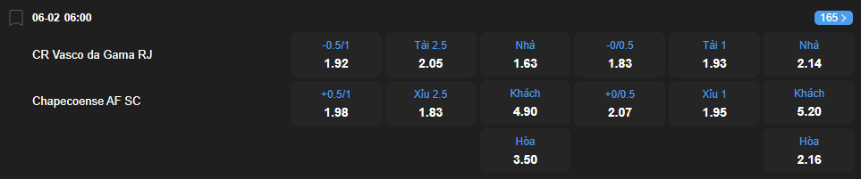 Tỷ lệ kèo Vasco da Gama vs Chapecoense nhan-dinh-soi-keo-vasco-da-gama-vs-chapecoense-luc-06h00-ngay-6-2-2026-2