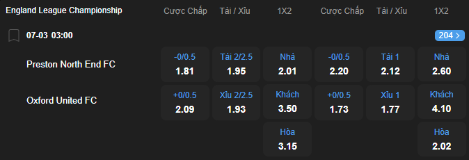 Tỷ lệ kèo Preston North End vs Oxford United nhan-dinh-soi-keo-preston-north-end-vs-oxford-united-luc-03h00-ngay-7-3-2026-2