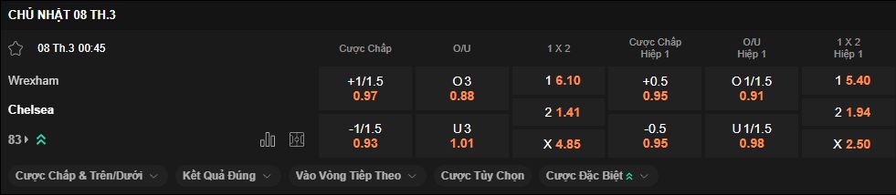 nhan-dinh-soi-keo-wrexham-vs-chelsea-luc-0h45-ngay-8-3-2026